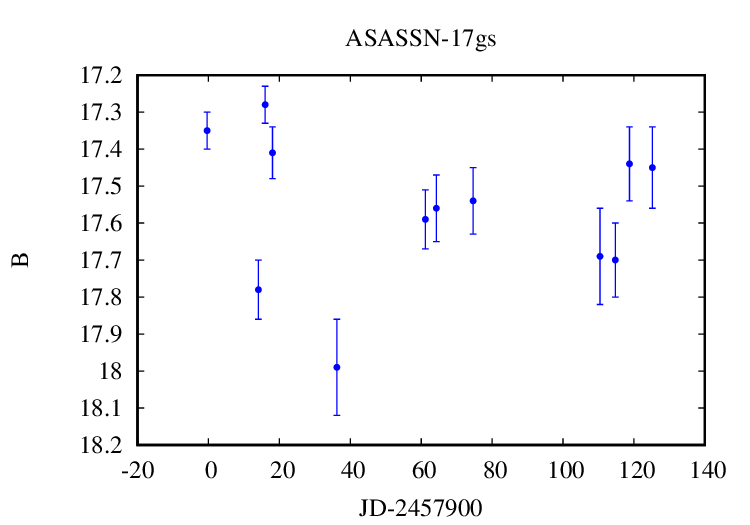 Combined lightcurve