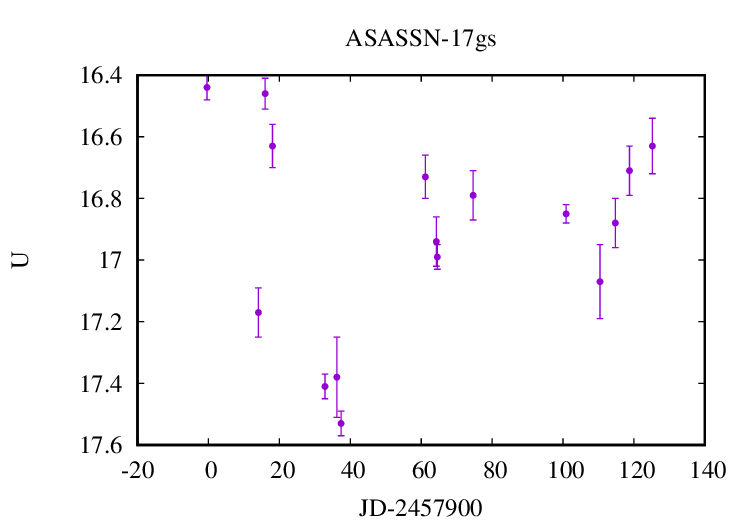 Combined lightcurve