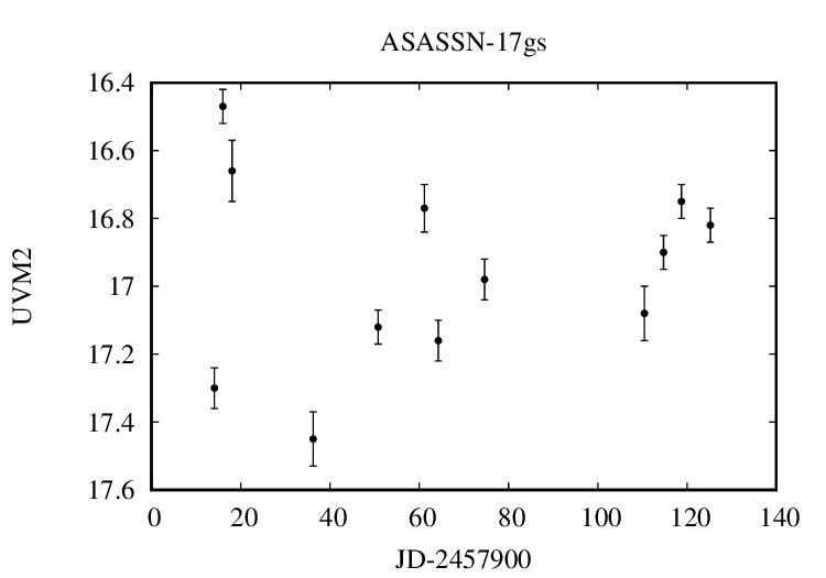 Combined lightcurve