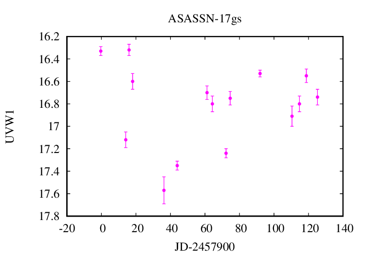 Combined lightcurve