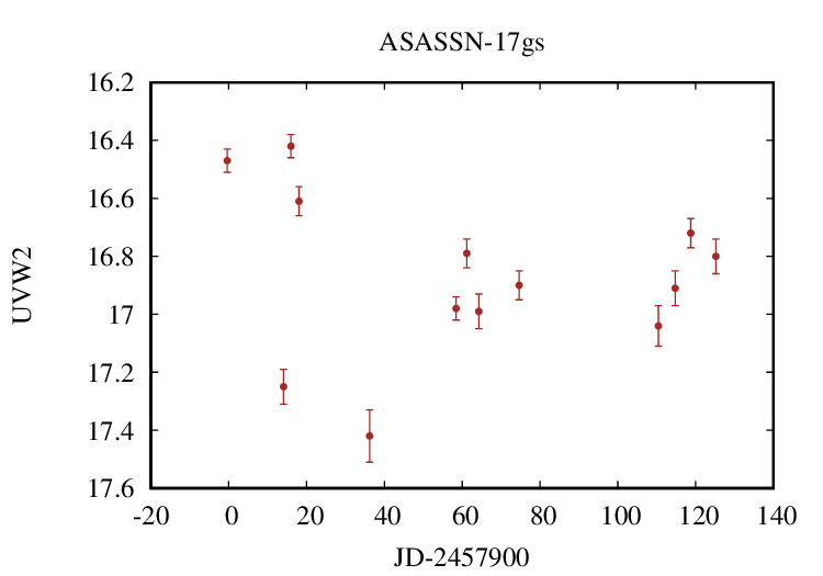 Combined lightcurve