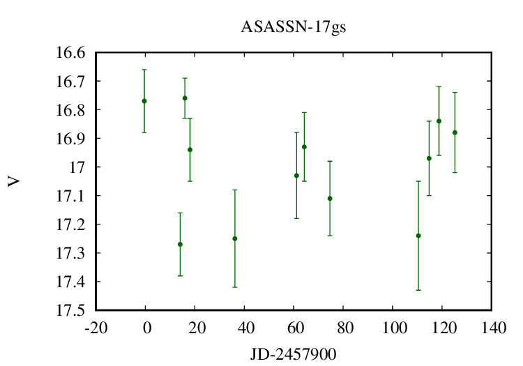 Combined lightcurve