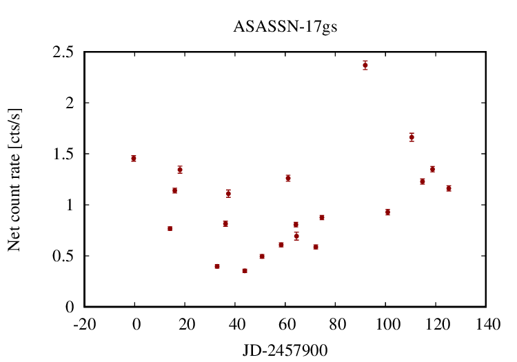 XRT lightcurve