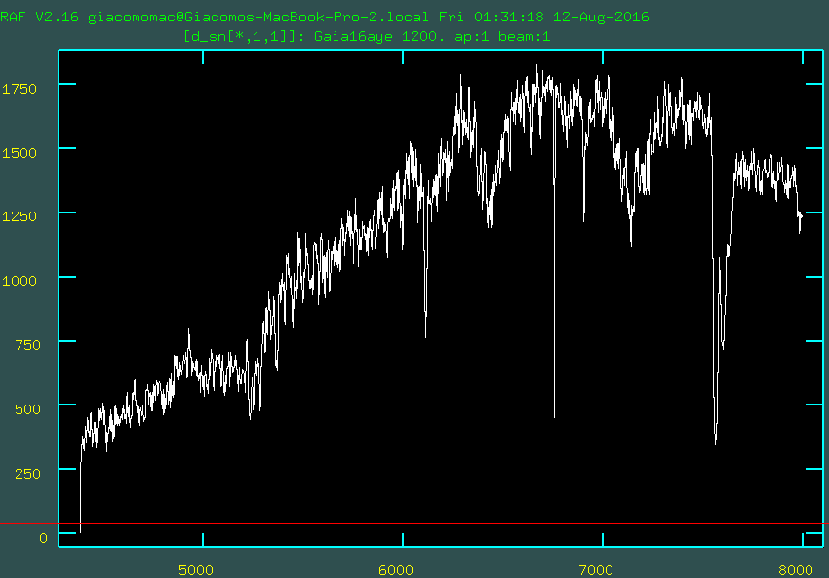 1.22m Asiago spectrum