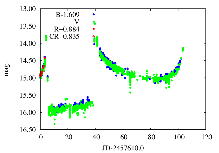 Ground-based photometry of Gaia16aye