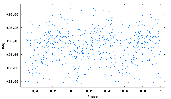 Phased DIA lightcurve