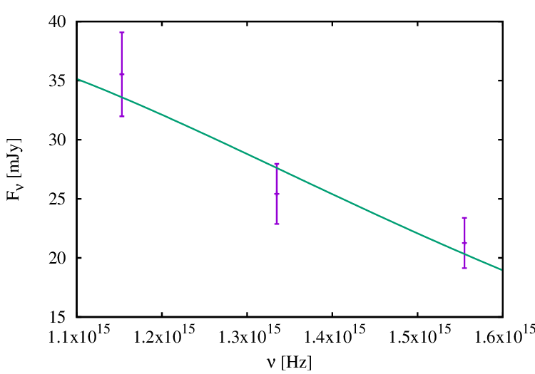 Swift/UVOT ultraviolet spectrum slope fit