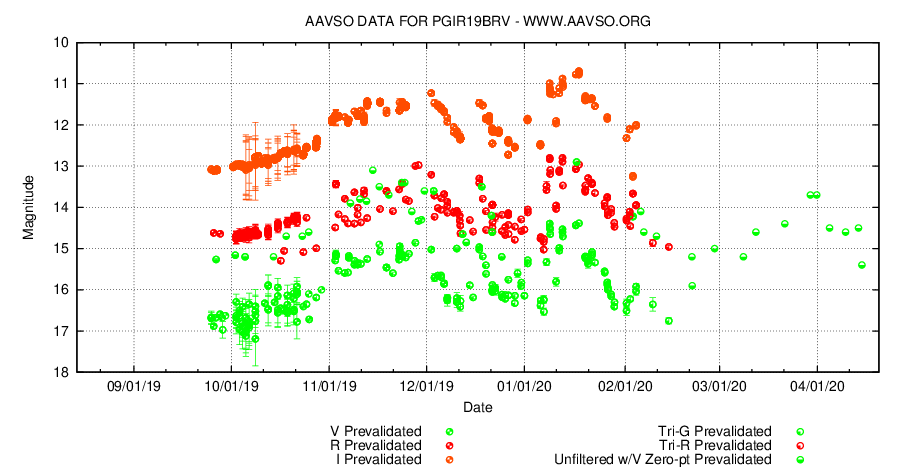 AAVSO lightcurve