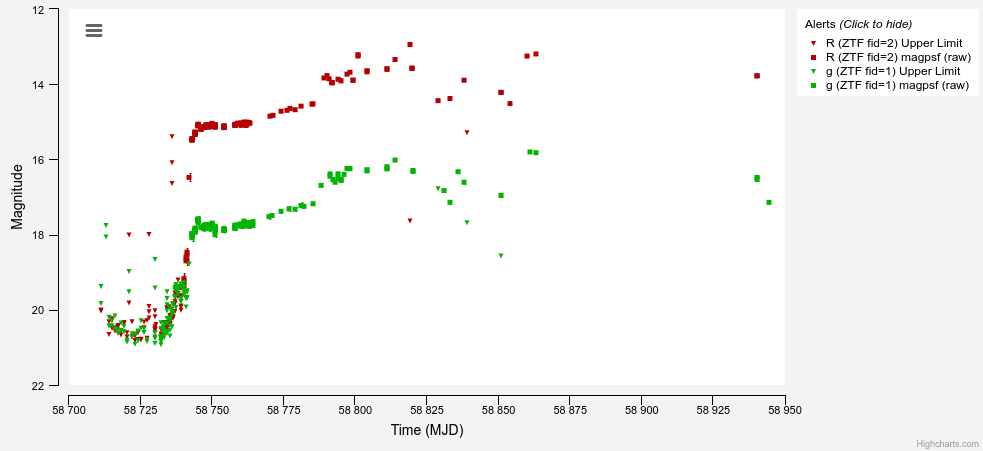 ZTF lightcurve