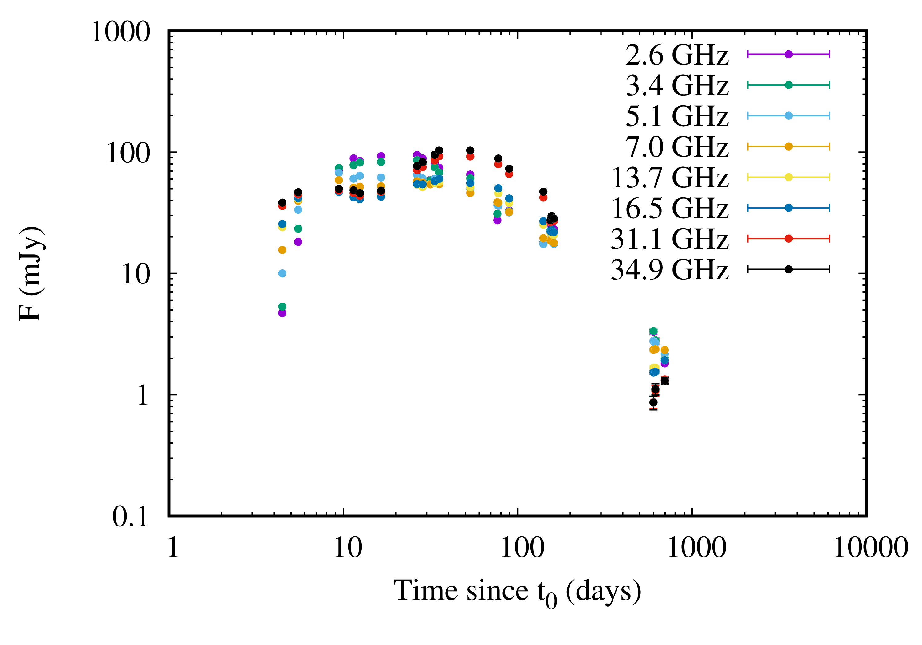 spectrum plot