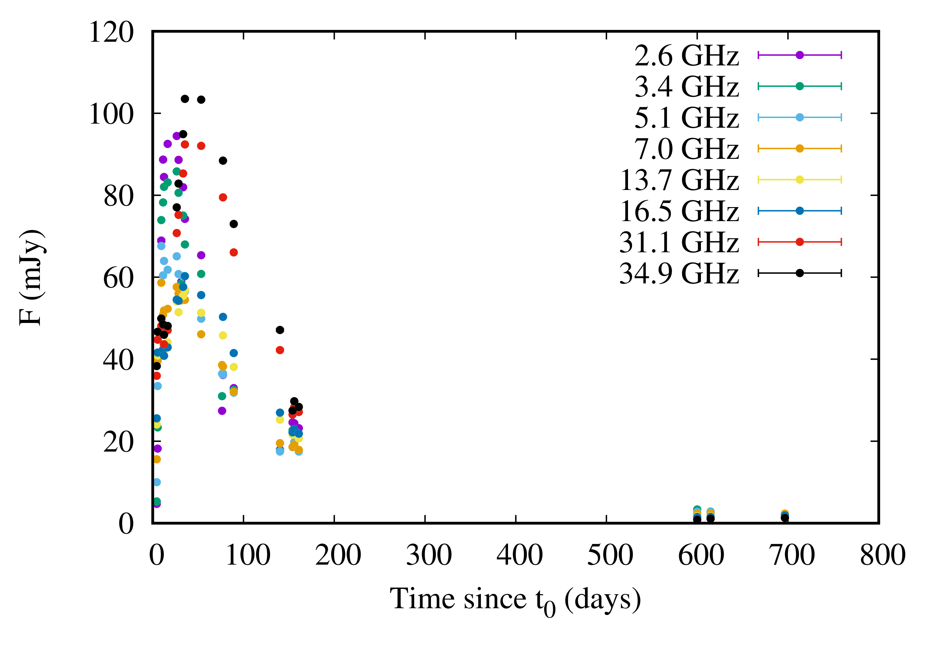 spectrum plot