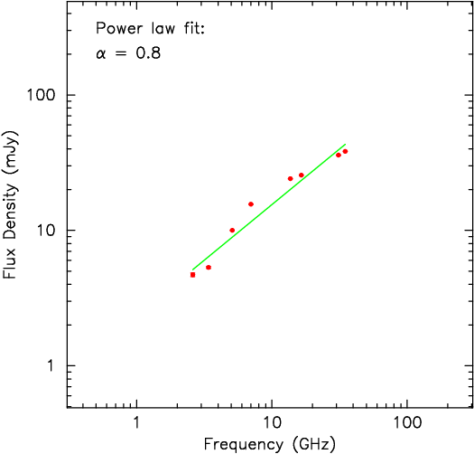 spectrum plot