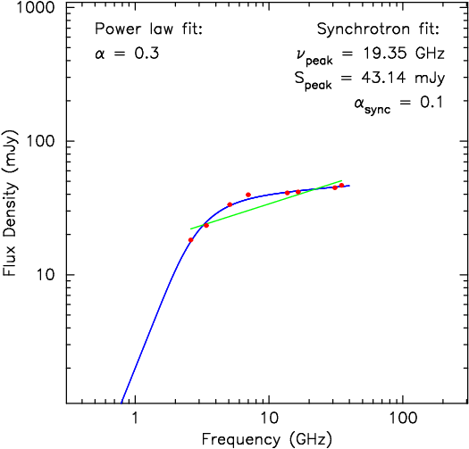 spectrum plot