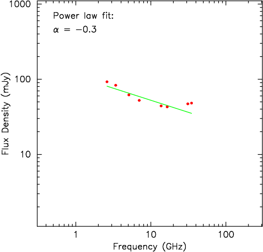 spectrum plot