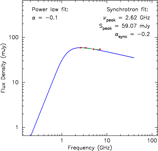 spectrum plot