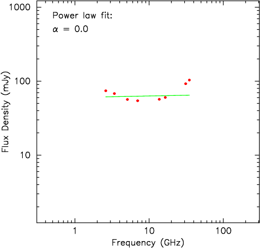 spectrum plot