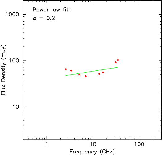 spectrum plot