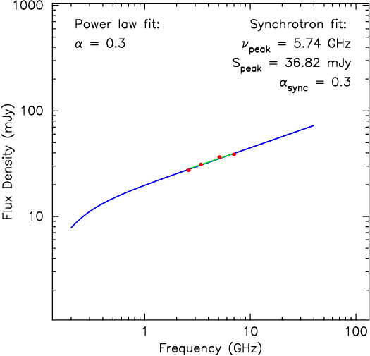 spectrum plot