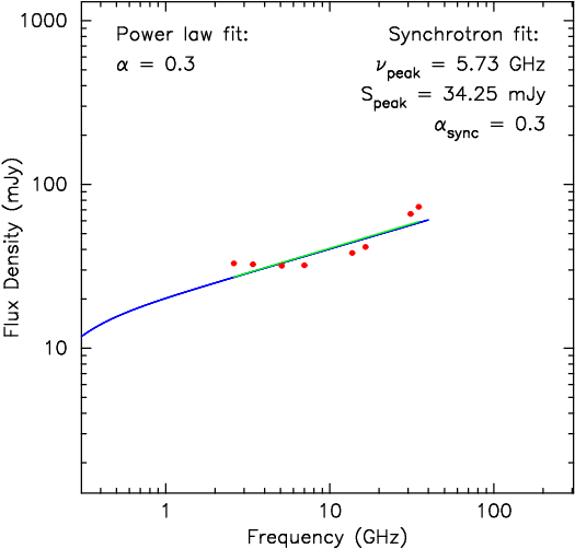 spectrum plot