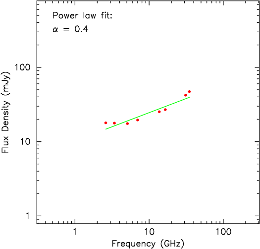 spectrum plot