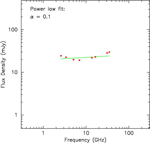 spectrum plot