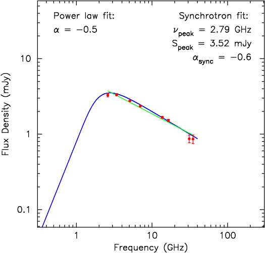 spectrum plot