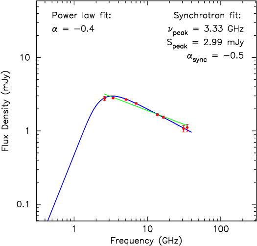 spectrum plot