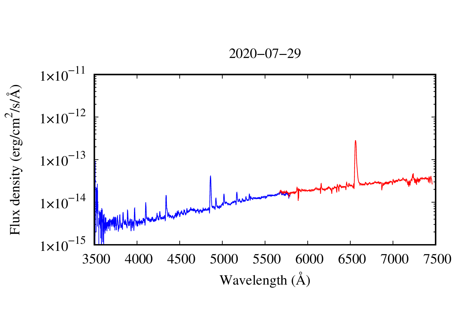 spectrum plot