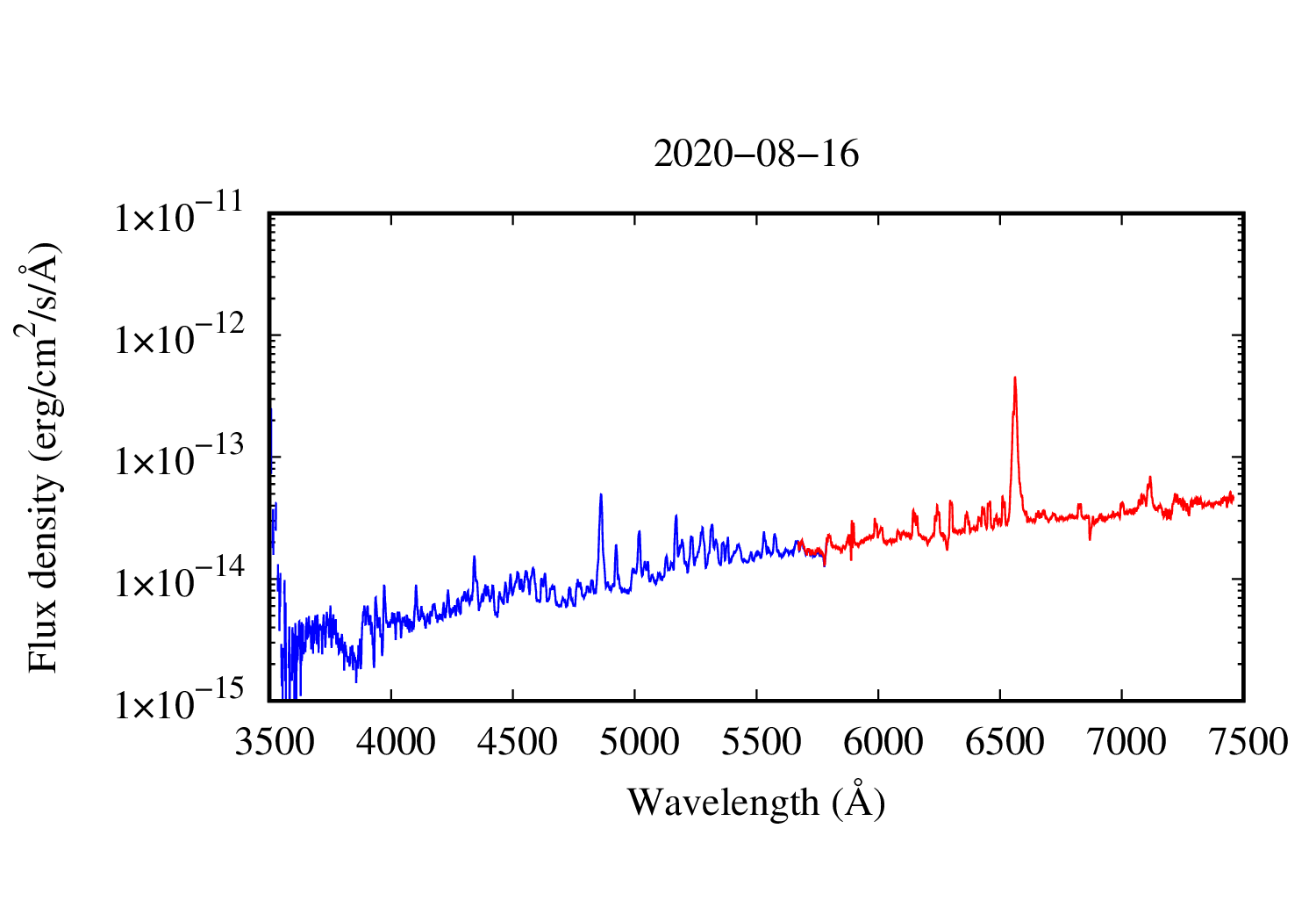 spectrum plot