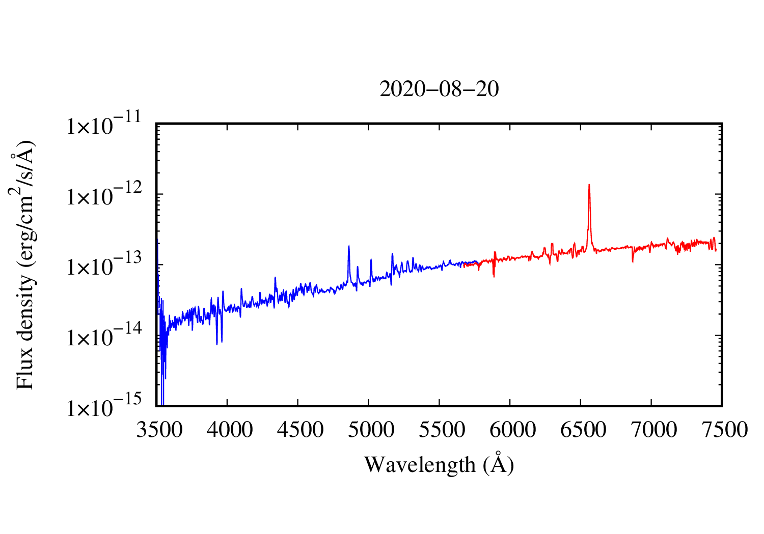 spectrum plot