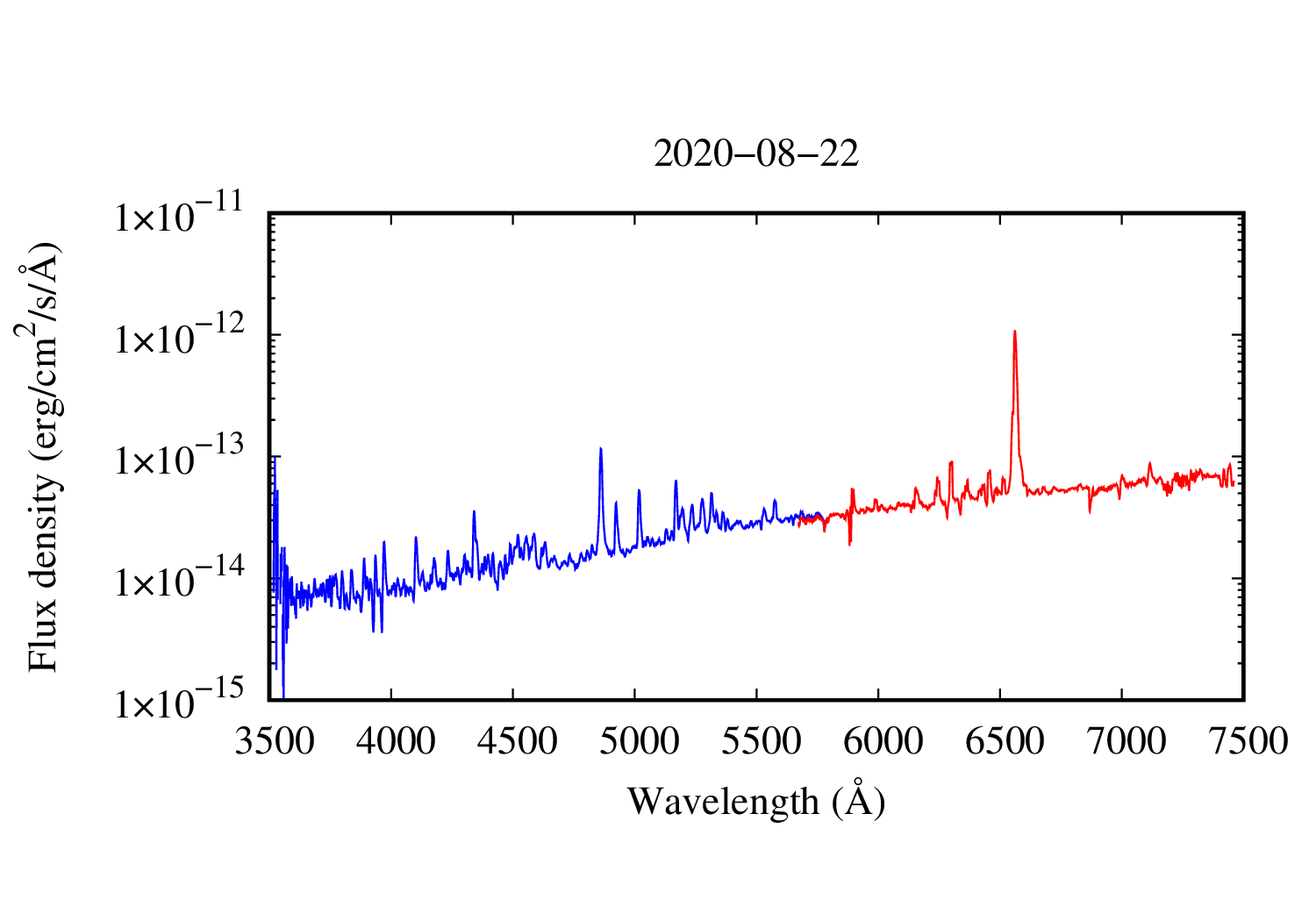 spectrum plot