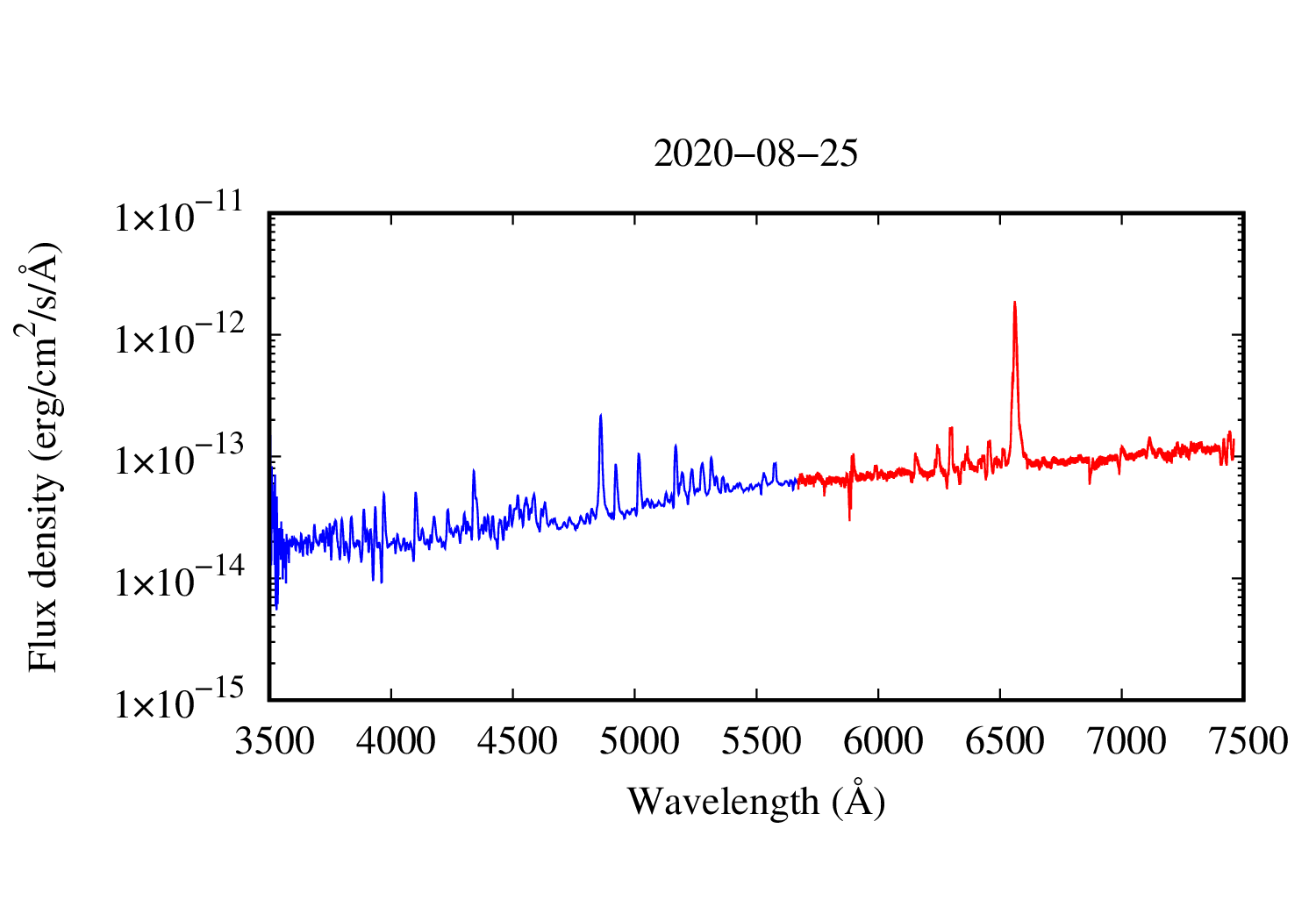 spectrum plot