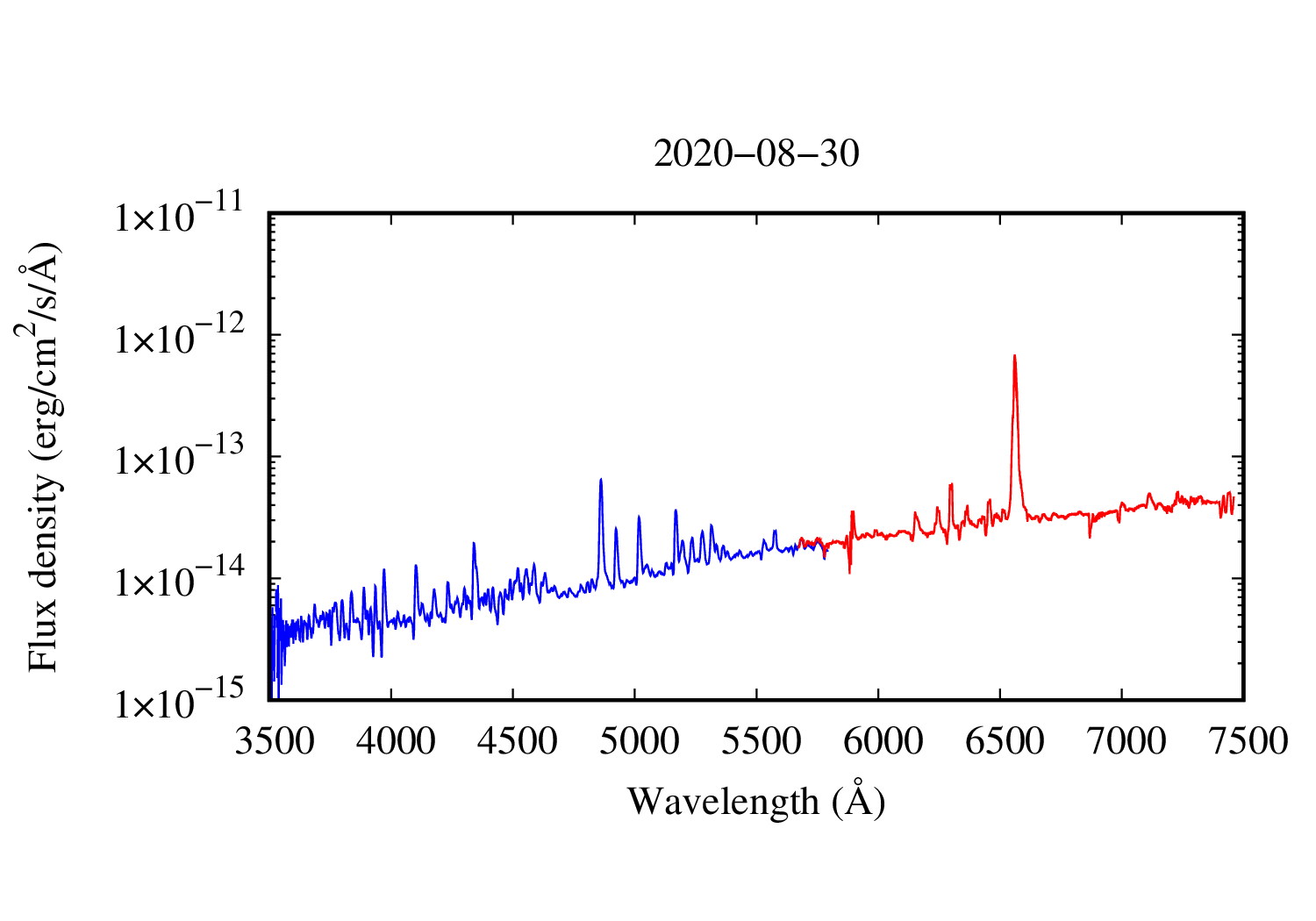 spectrum plot