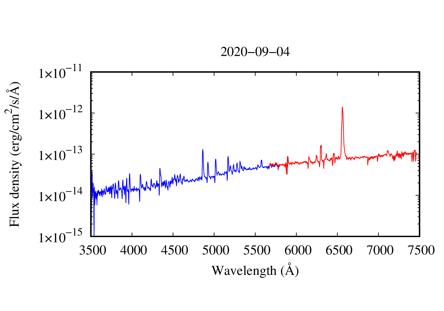 spectrum plot