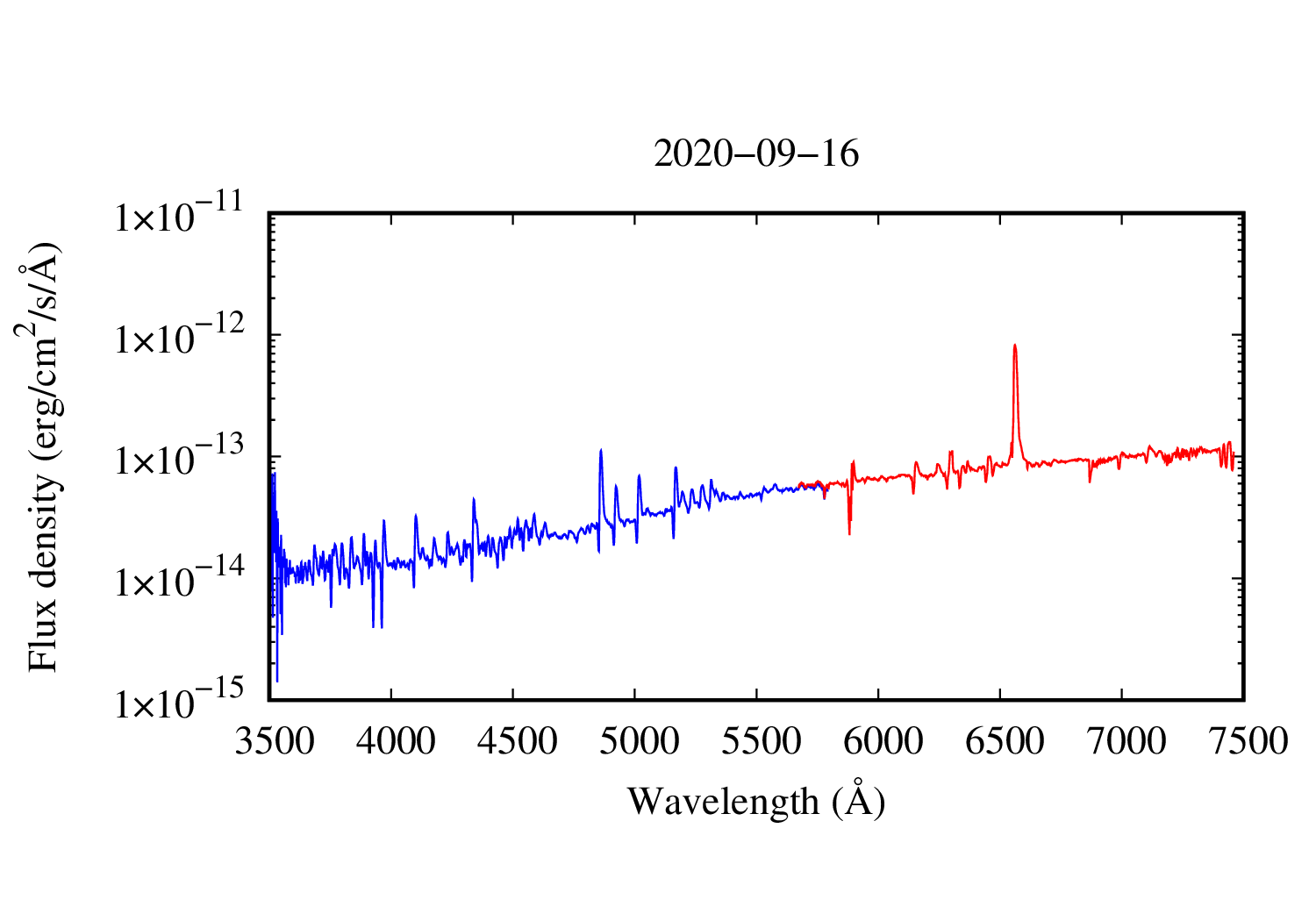 spectrum plot