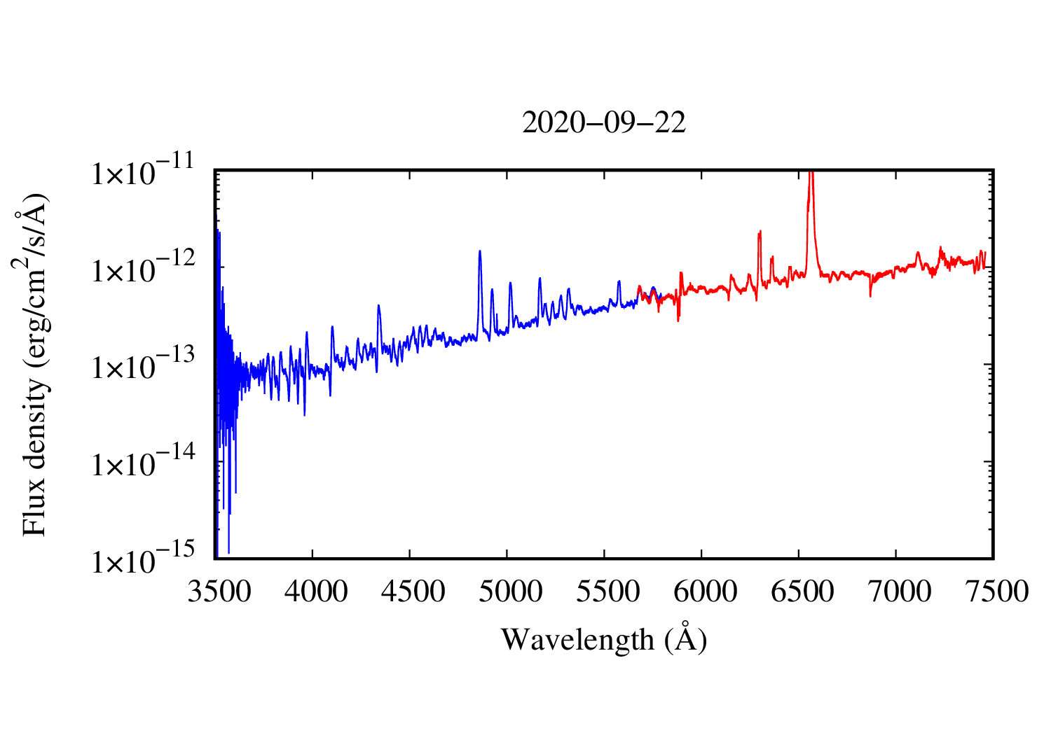 spectrum plot