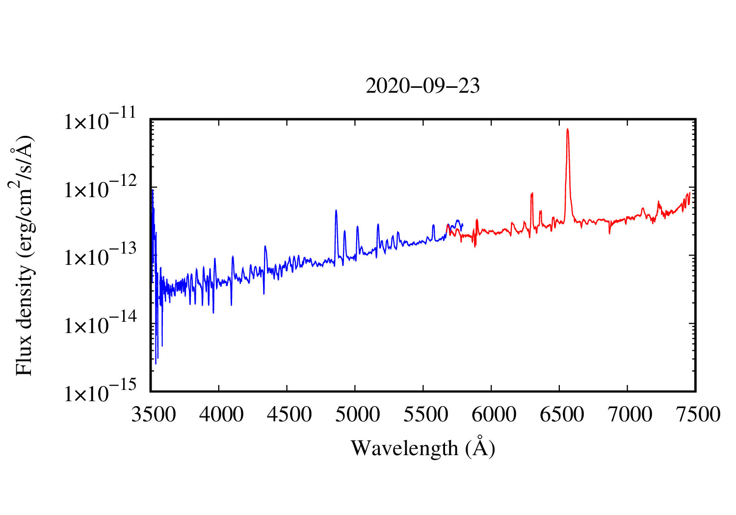 spectrum plot