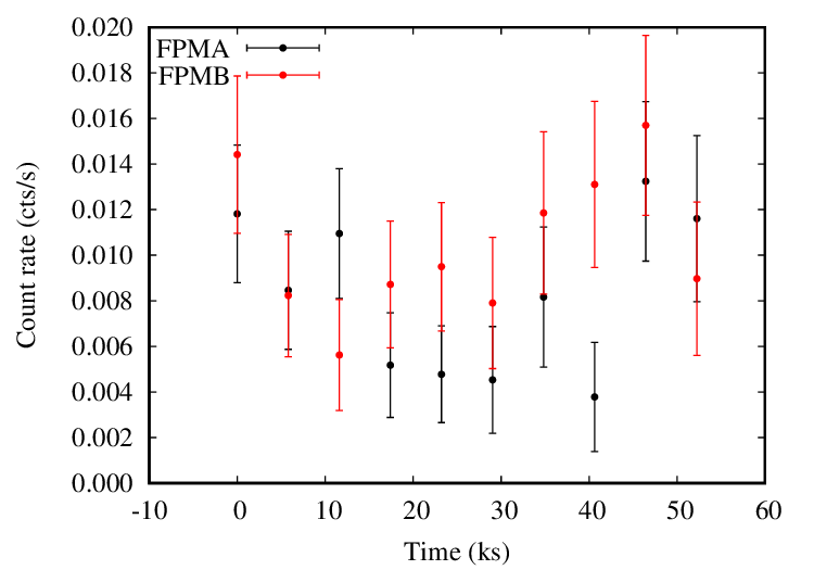 lightcurve plot