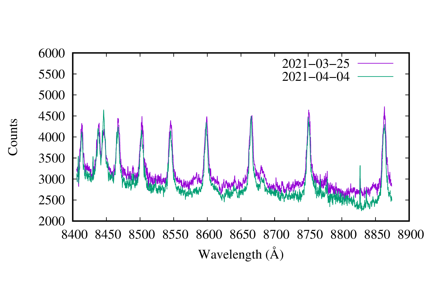 spectrum plot