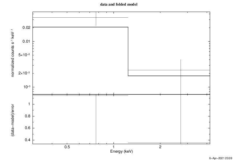 spectrum plot