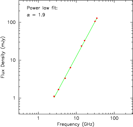 VLA spectrum