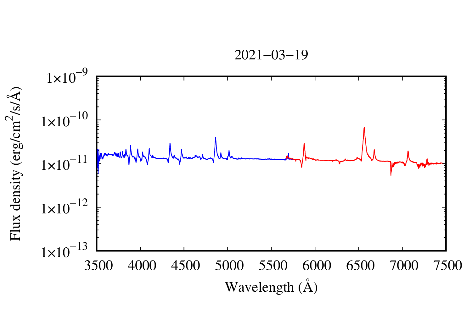 spectrum plot