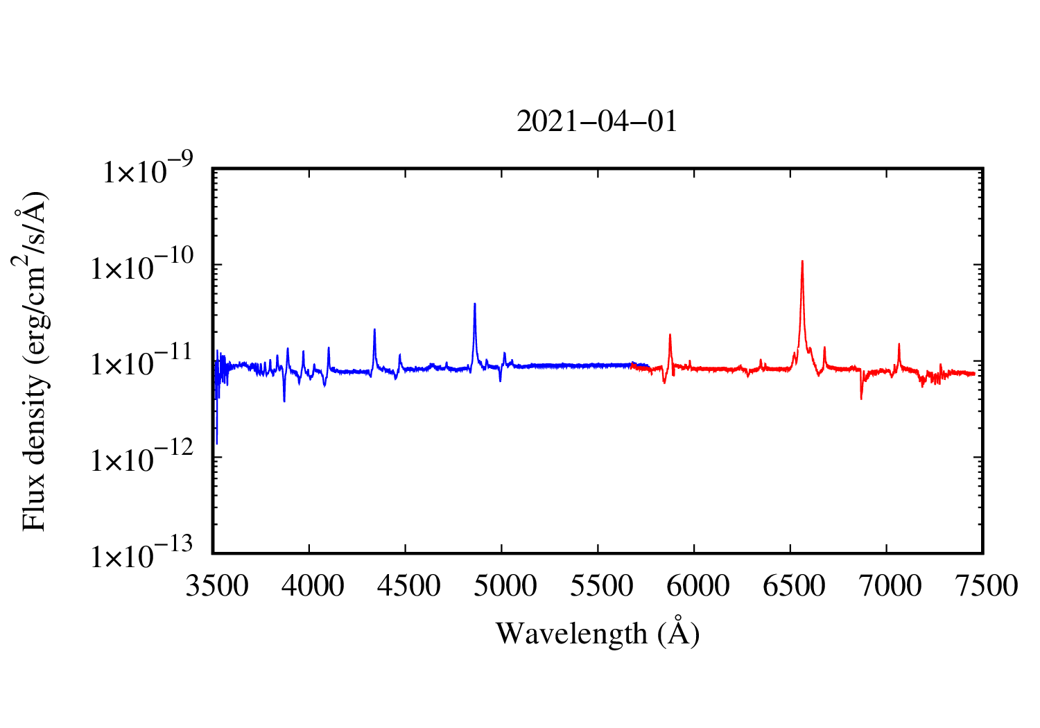 spectrum plot