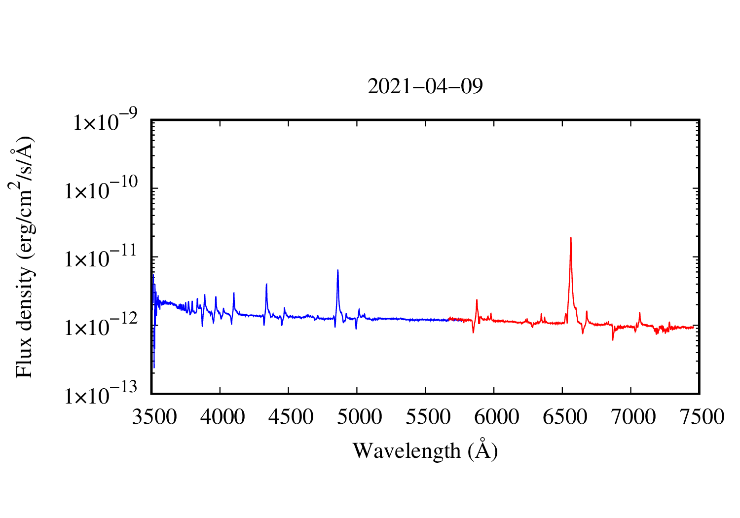 spectrum plot