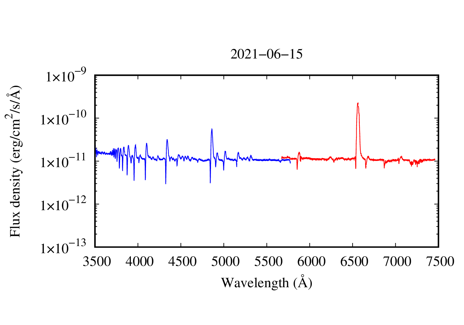 spectrum plot