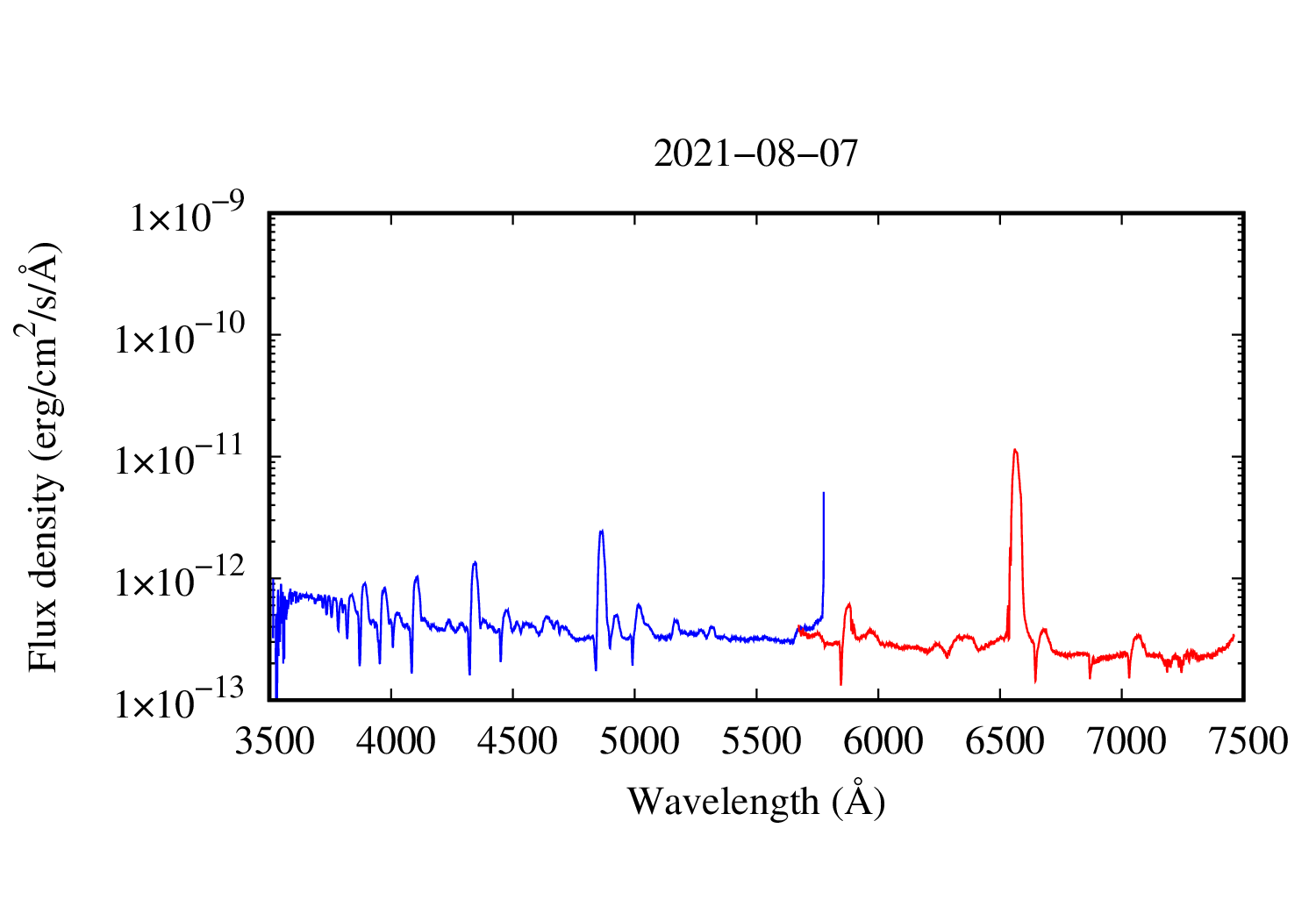 spectrum plot