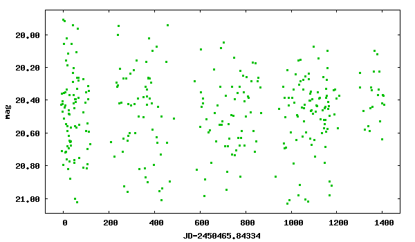 OGLE-II DIA lightcurve of LMC_SC10.20872