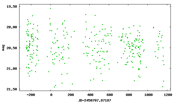 OGLE-II PSF lightcurve of LMC_SC10.20872