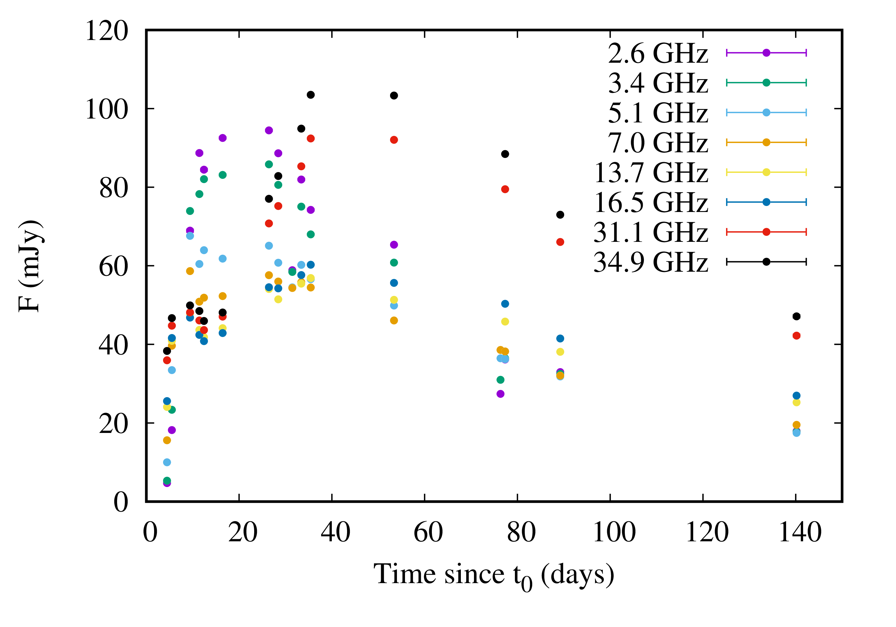 spectrum plot