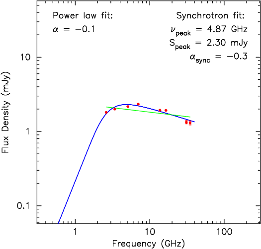 spectrum plot